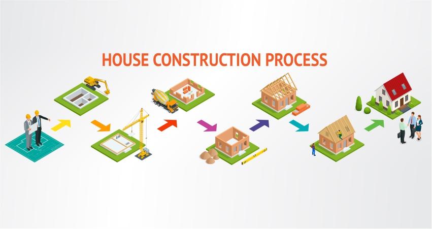 house construction process